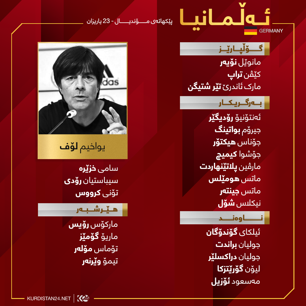 لیستی یاریزانە بانگهێشتکراوەکانی هەڵبژاردەی ئەڵمانیا بۆ مۆندیالی رووسیا